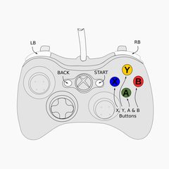 Gamepad2, image 2